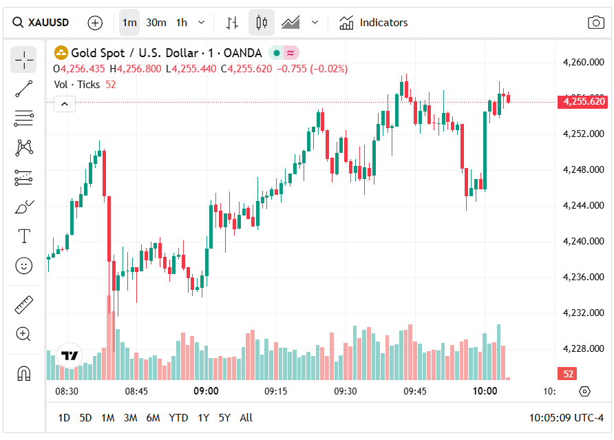 سعر الذهب يستمر في الارتفاع بفضل التوترات بين الولايات المتحدة