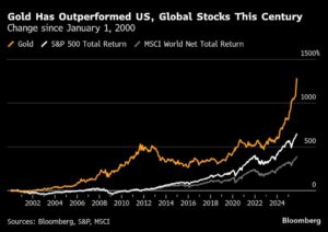 سعر الذهب يسجل رقماً قياسياً للمرة الأربعين هذا العام