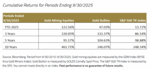 لا تزال أسهم الذهب والتعدين تواجه نقصًا في الاستثمار رغم المكاسب: سبروت