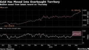 مجموعة الذهب لتحقيق مكاسب الأسبوع السابع: مسار معدل السحب في الولايات المتحدة