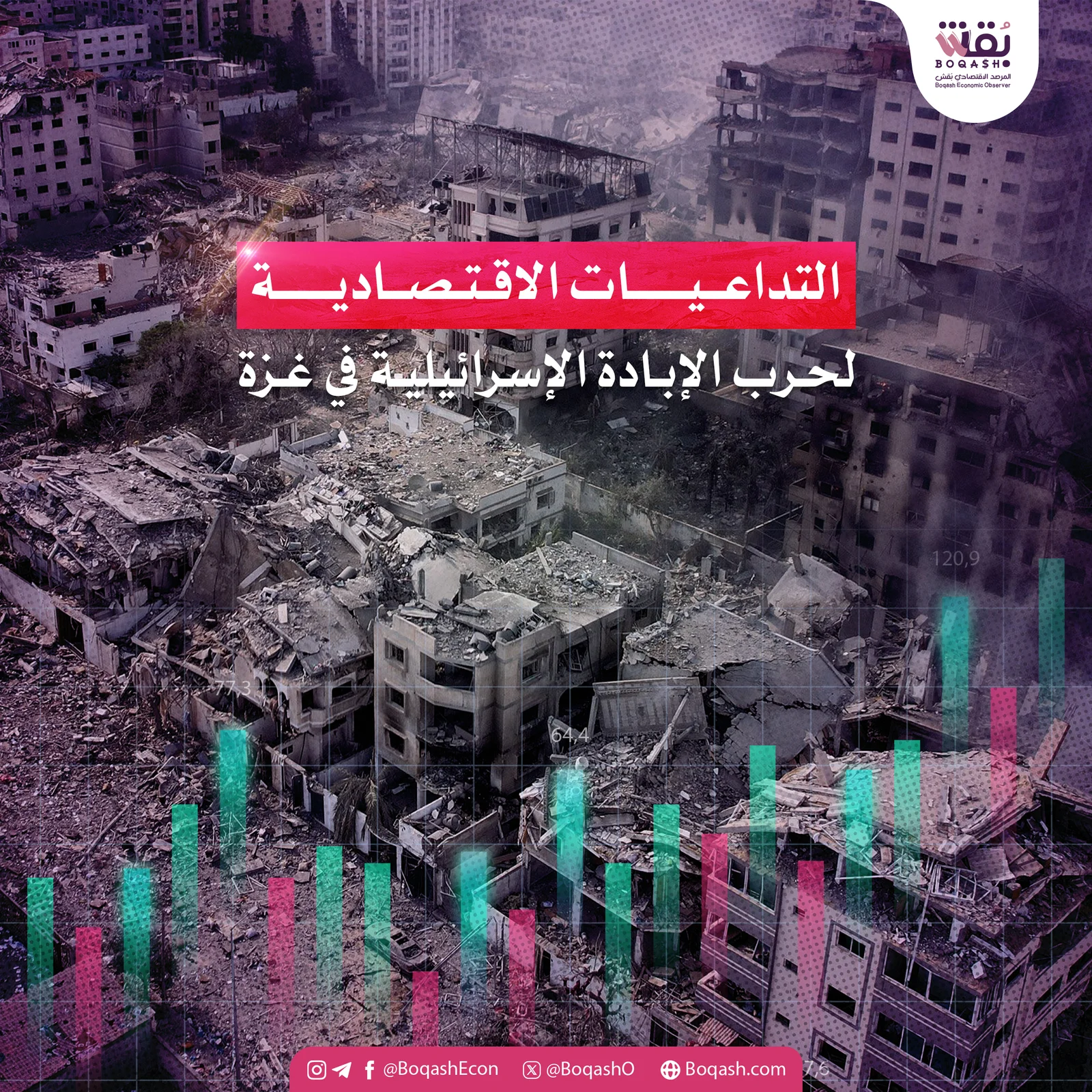 ملخص حول التأثيرات الاقتصادية لحرب غزة والاضطرابات في الشرق الأوسط