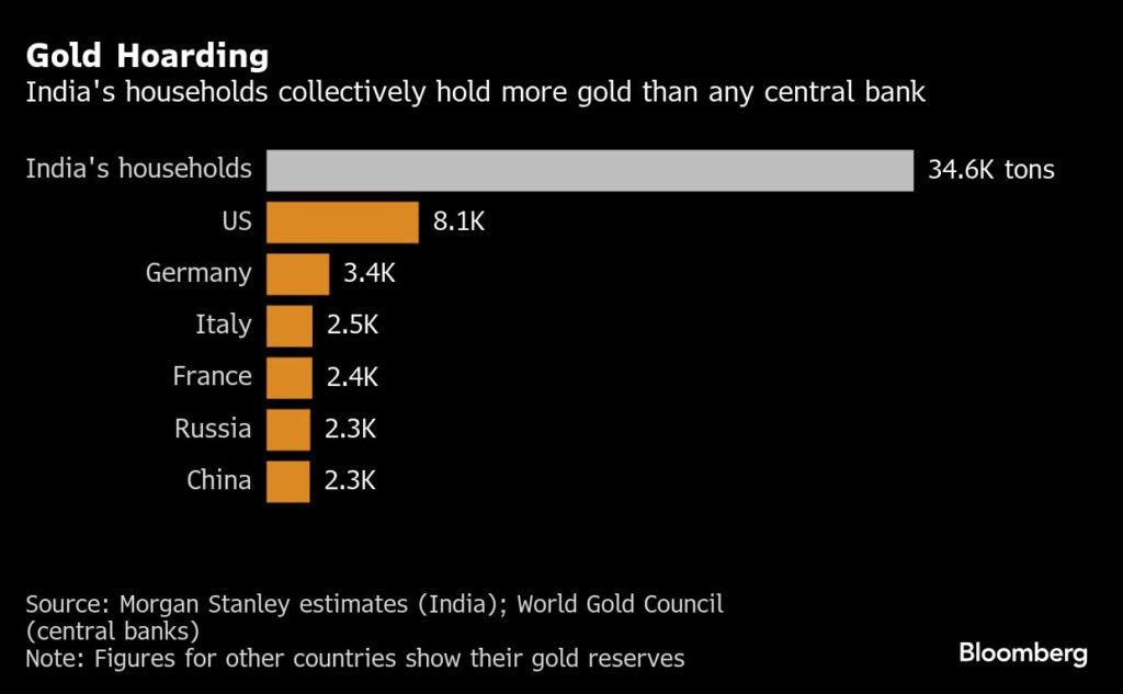 عائلة مليارديرة تحول شغف الهند بالذهب إلى ثروة
