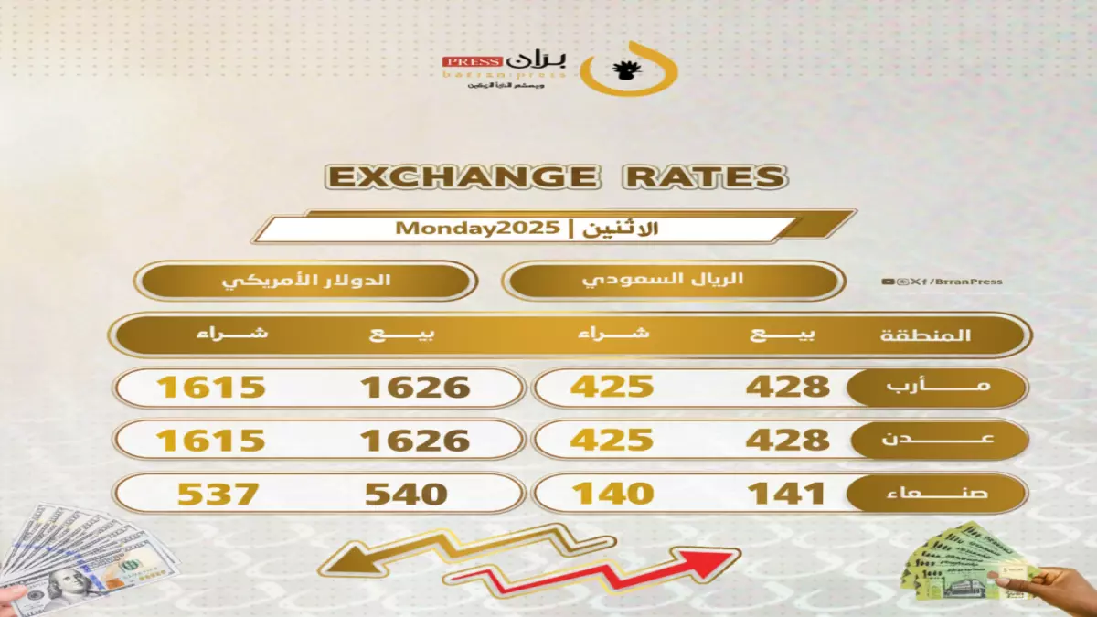 شاهد: الريال اليمني ينهار أم يرتفع؟ أسعار الصرف الحقيقية في 3 مدن يمنية اليوم 10 نوفمبر