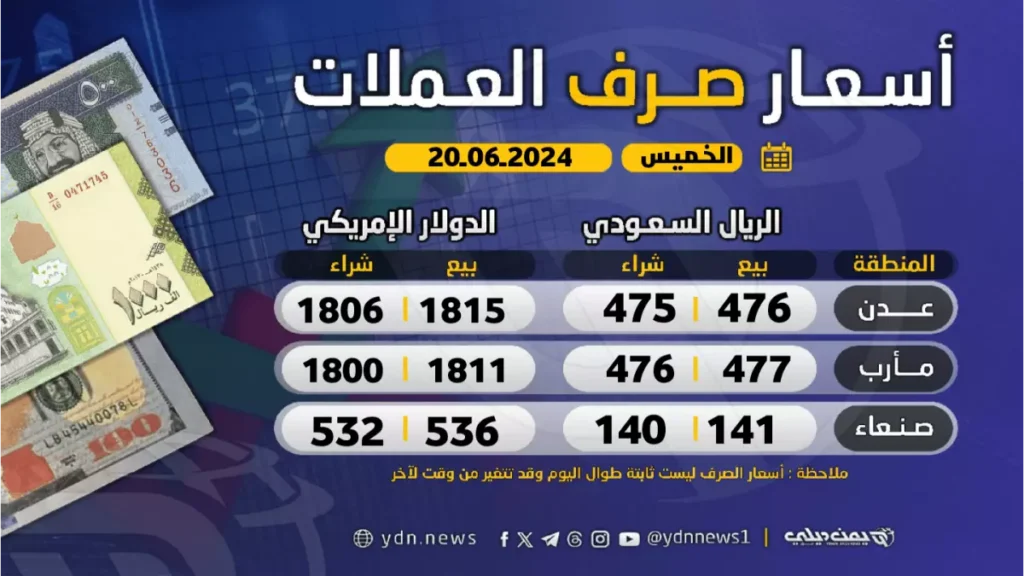 عاجل: هبوط جديد للريال اليمني في عدن… الدولار يقفز لـ1630 والمواطنون في قلق!