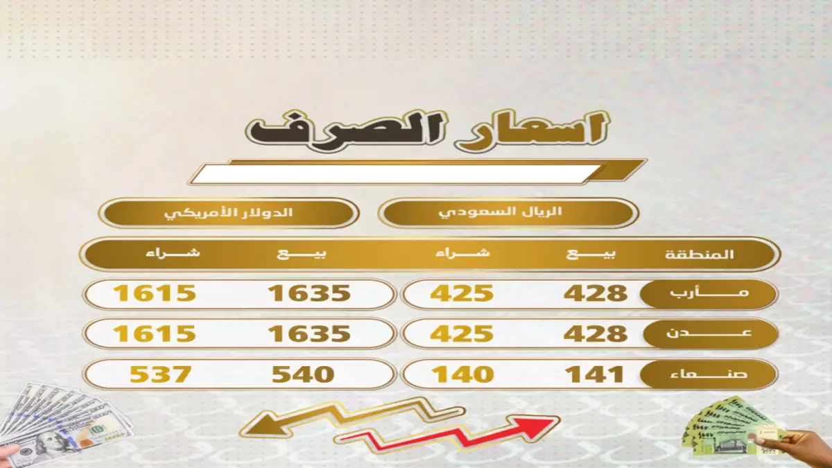 عاجل: أسعار الصرف تشهد تطورات مفاجئة اليوم - الريال اليمني يسجل 535 مقابل الدولار في عدن وصنعاء!