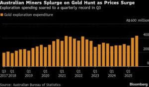 عمال المناجم الأستراليون يعززون عمليات التنقيب عن الذهب للاستفادة من الزيادة في الأسعار