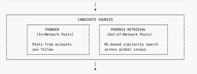إكس تفتح شفرة خوارزميتها في ظل غرامة للشفافية و جدل