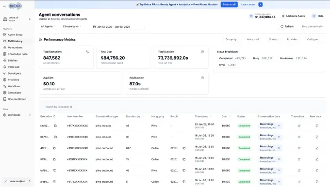 بولنا تجمع 63 مليون دولار من جنرال كاتاليست لمنصة تنسيق