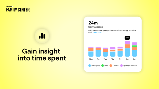 سناب شات يوفر للآباء رؤى جديدة حول وقت الشاشة والأصدقاء