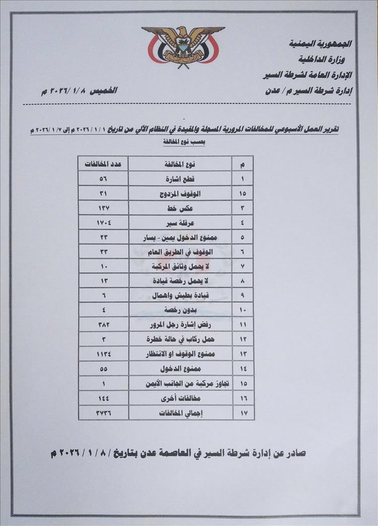 ثلاثة الف و700 مختلفة مرورية في عدن خلال الأسبوع الأول من العام الجديد