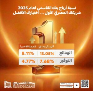 اخبار عدن – بنك القاسمي يكشف عن معدلات أرباح الودائع ومدخرات عام 2025