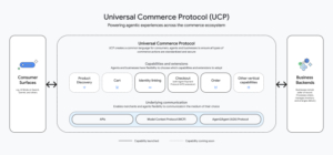 جوجل تعلن عن بروتوكول جديد لتسهيل التجارة باستخدام وكلاء الذكاء الاصطناعي