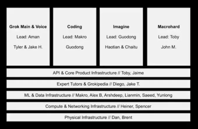 xAI تبرز طموحاتها بين الكواكب في اجتماع عام شامل