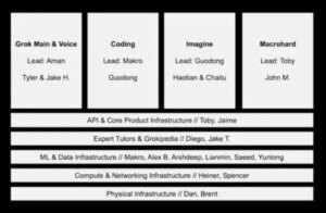 xAI تبرز طموحاتها بين الكواكب في اجتماع عام شامل