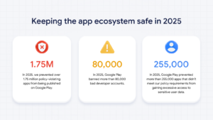 جوجل تقول إن أنظمتها الذكية ساعدت في deter البرمجيات الخبيثة على متجر Play في عام 2025