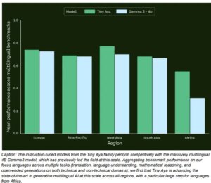 كوهير تطلق مجموعة من النماذج مفتوحة المصدر متعددة اللغات