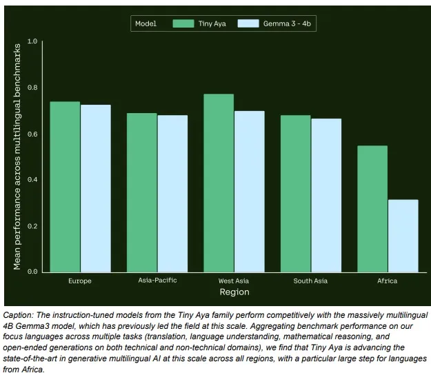 كوهير تطلق مجموعة من النماذج مفتوحة المصدر متعددة اللغات