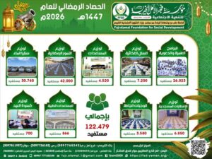 اخبار عدن – مؤسسة فجر الأمل تُنهي أنشطتها الرمضانية بتوفير خدمات اجتماعية وخيرية لأكثر من …