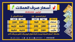 مذهل: اختلافات سعرية مذهلة… الدولار بسعر 1582 و535 في يوم واحد! كيف تتصرف حيال هذه الفروقات الشديدة؟