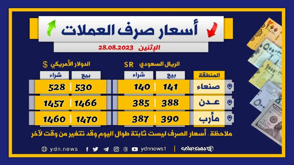 صادم: فرق أسعار لا يصدق… الدولار بـ 1582 و535 في نفس اليوم! كيف تتعامل مع هذه الفجوة الجنونية؟