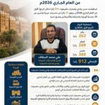 912 زائراً لوادي وصحراء حضرموت خلال الربع الأول من 2026م