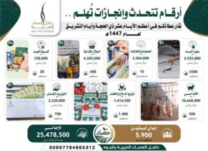 اخبار المناطق – منظمة حامل المسك الخيرية في شبوة تُعلن عن نجاح مشاريعها الإنسانية ومساهمة 5900 فرد.
