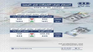 انفجار في سوق العملات: الريال اليمني يثبت قوته وسط العواصف… اكتشف الفارق المدهش بين صنعاء وعدن!