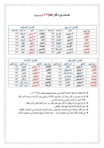اخبار المناطق – النجوم في حضرموت.. وحسابات بن دغار وباذرة والشبامي