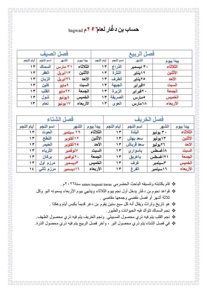 النجوم في حضرموت .. وحساب بن دغّار وباذرة والشبامي
