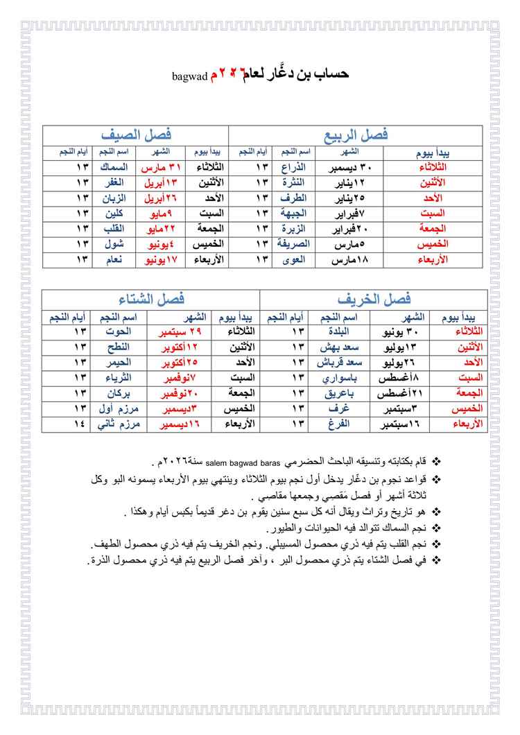 اخبار المناطق – النجوم في حضرموت.. وحسابات بن دغار وباذرة والشبامي