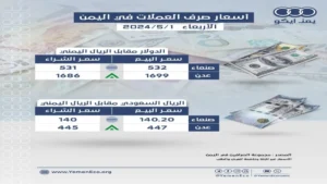 انهيار تاريخي: ارتفاع سعر الدولار إلى 1573 ريال يمني في تعاملات السبت – إليكم تفاصيل الأرقام.