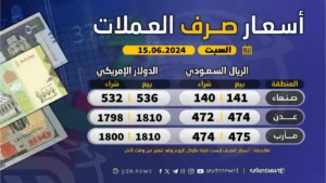 عاجل: ارتفاع مفاجئ في أسعار صرف العملة في اليمن… الدولار في صنعاء 530 وعدن 1554 – فارق مذهل قدره 1000 ريال بين المدينيوزين!