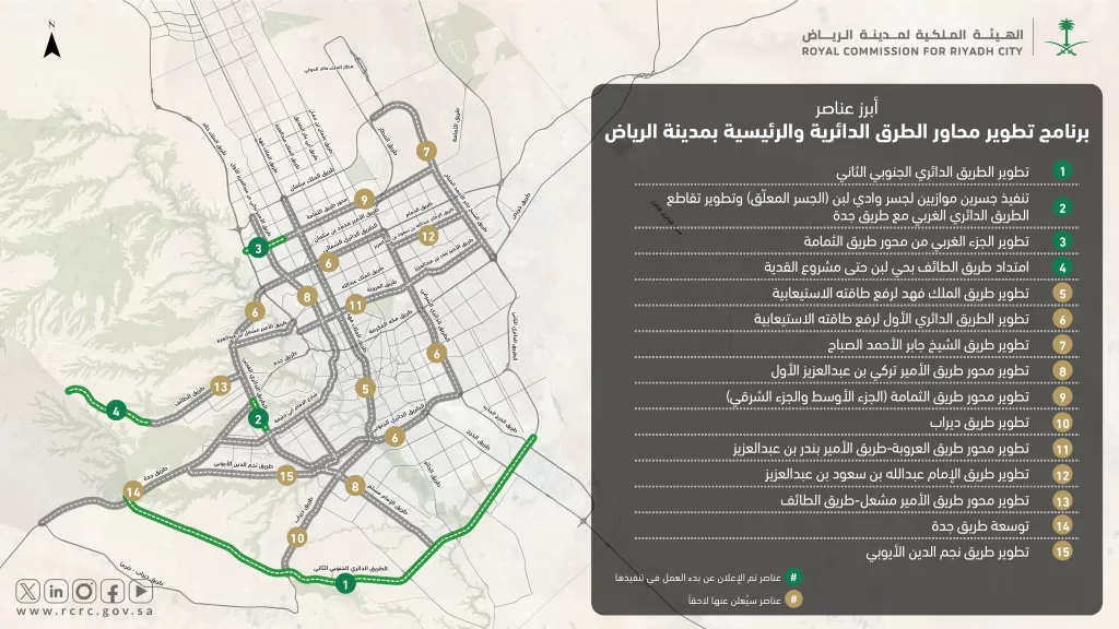 برنامج تطوير محاور الطرق الدائرية والرئيسية بمدينة الرياض