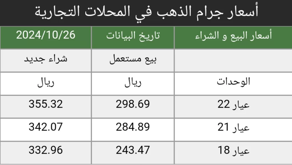 سعر بيع الذهب المستعمل اليوم في السعودية