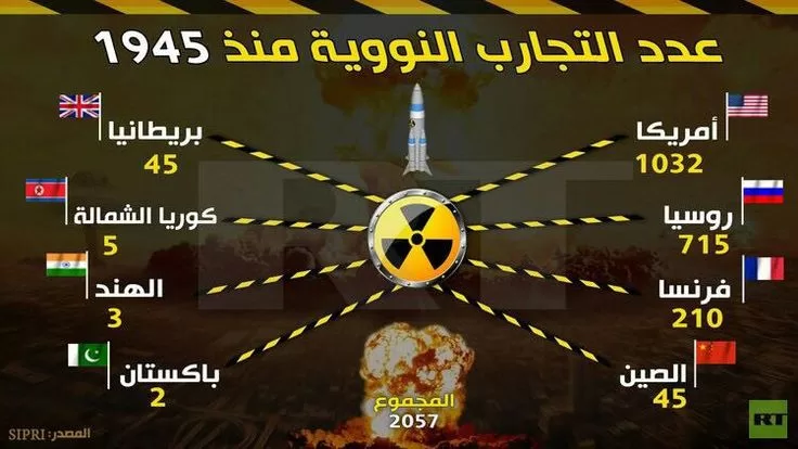 الدول التي أجرت تجارب نووية تحت الأرض وتأثيراتها