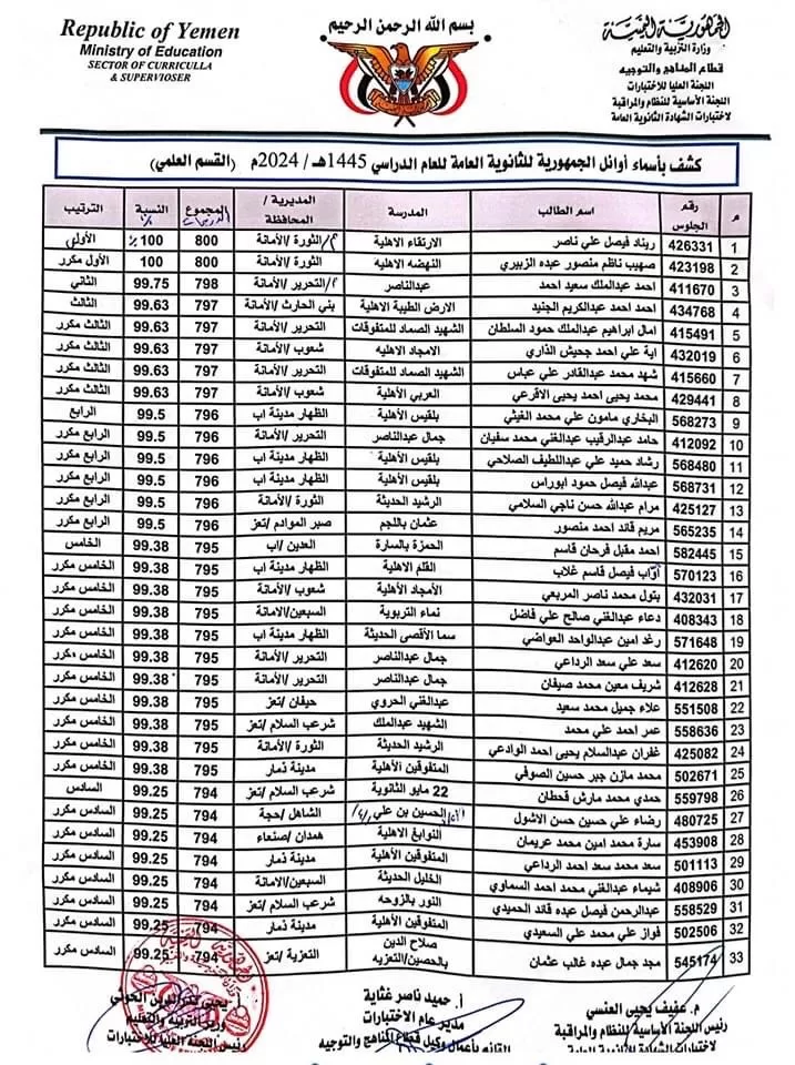 كشوفات أوائل الجمهورية للشهادة الثانوية العامة للعام الدراسي 1445هـ. / 2024م ( القسم العلمي )