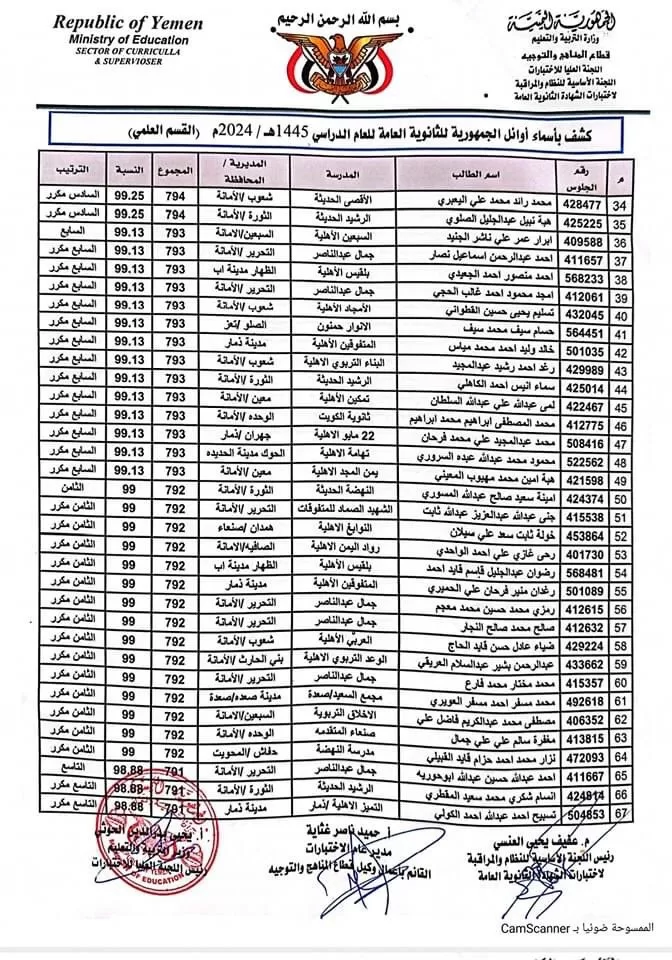 كشوفات أوائل الجمهورية للشهادة الثانوية العامة للعام الدراسي 1445هـ. / 2024م ( القسم العلمي )