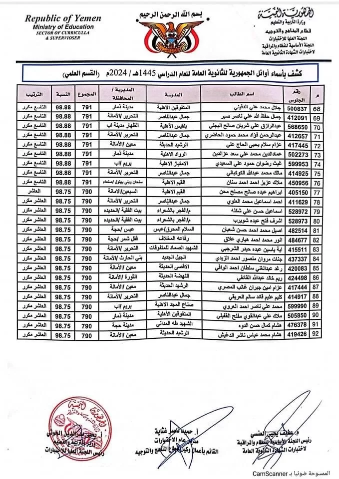 كشوفات أوائل الجمهورية للشهادة الثانوية العامة للعام الدراسي 1445هـ. / 2024م ( القسم العلمي )