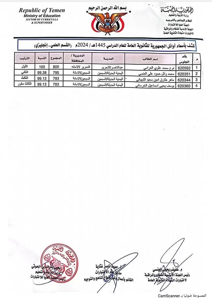 كشف أوائل الجمهورية للشهادة الثانوية العامة للعام الدراسي 1445هـ. / 2024م ( القسم العلمي - انجليزي )